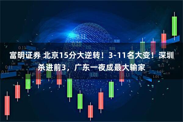 富明证券 北京15分大逆转！3-11名大变！深圳杀进前3，广东一夜成最大输家